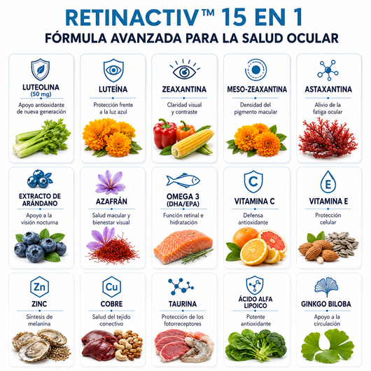 RetinActiv™ Fórmula Avanzada 15 en 1